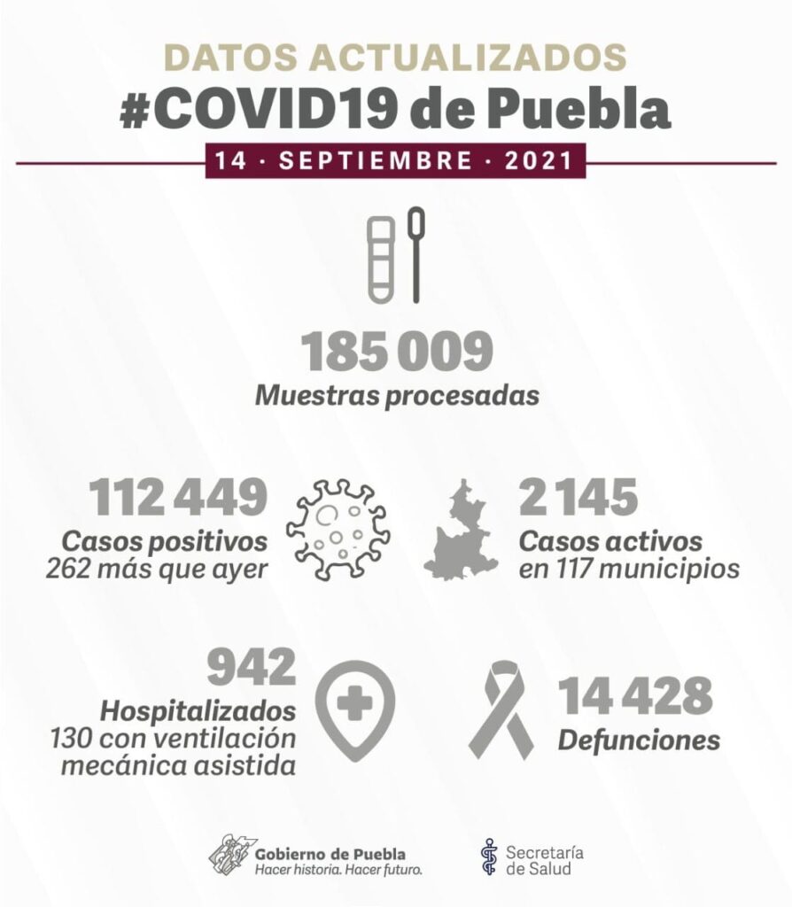 nuevos casos de covid 