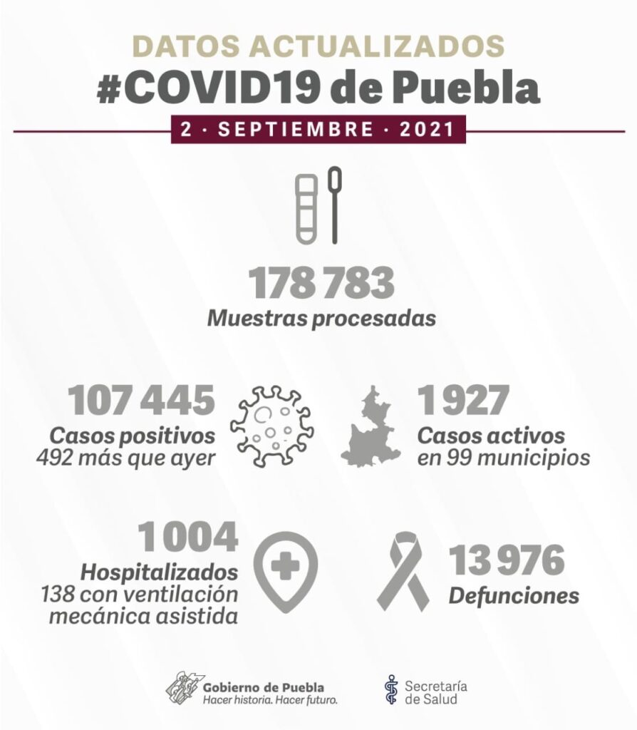 Nuevos casos de COVID 