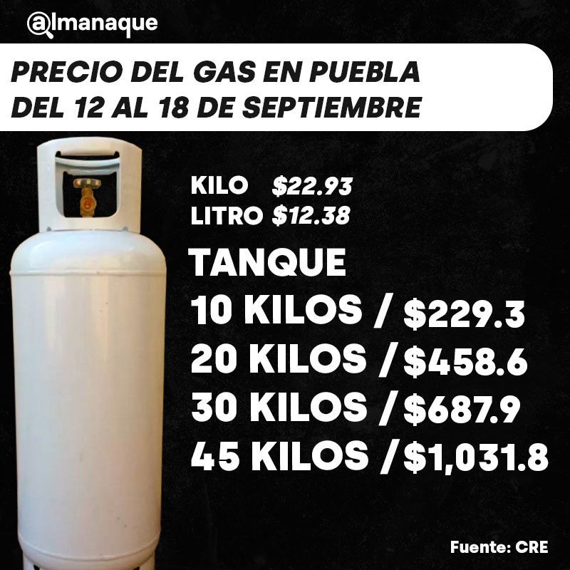 Precio del gas sube 60 centavos; este es el precio del tanque para esta semana 4 tabla precio del gas 12 de agosto al 18 de septiembre