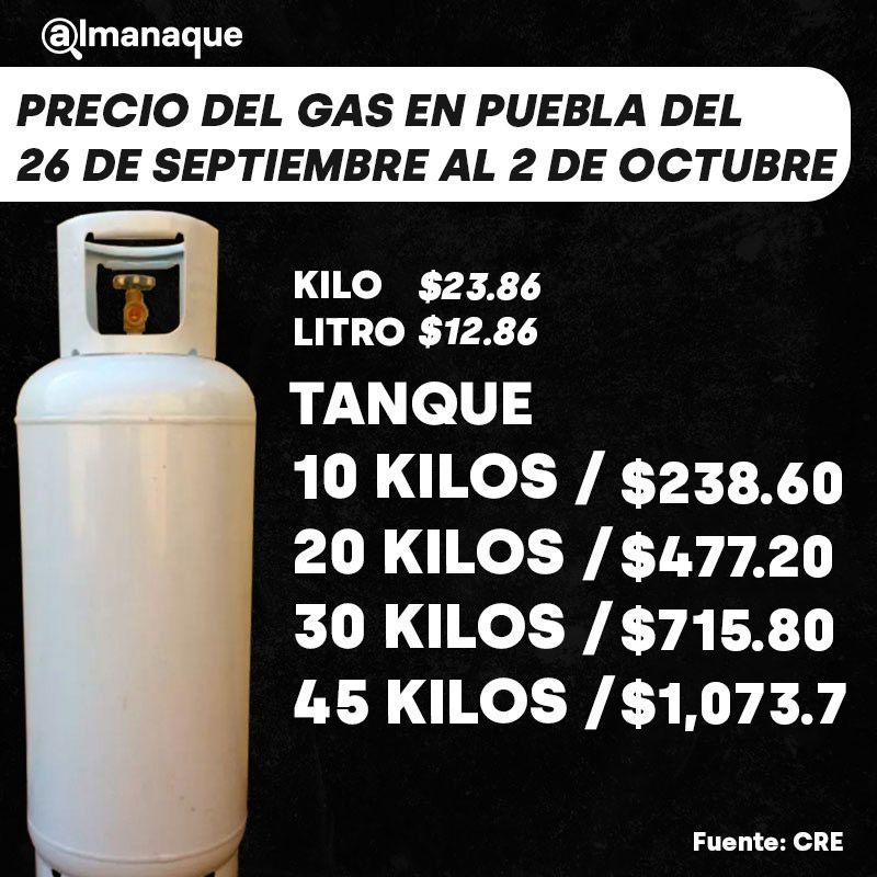 tabla precio del gas 26 de septiembre al 2 de octubre