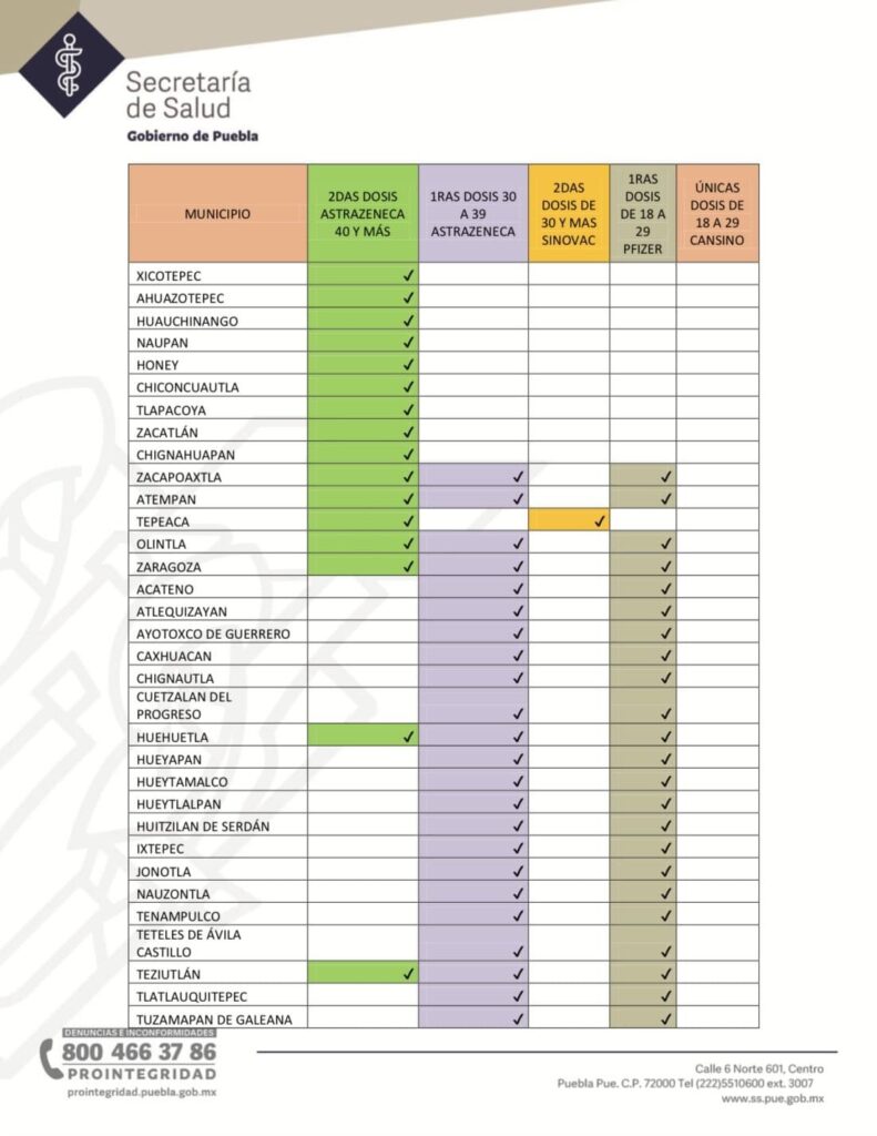 logística de vacunación para 44 municipios de Puebla