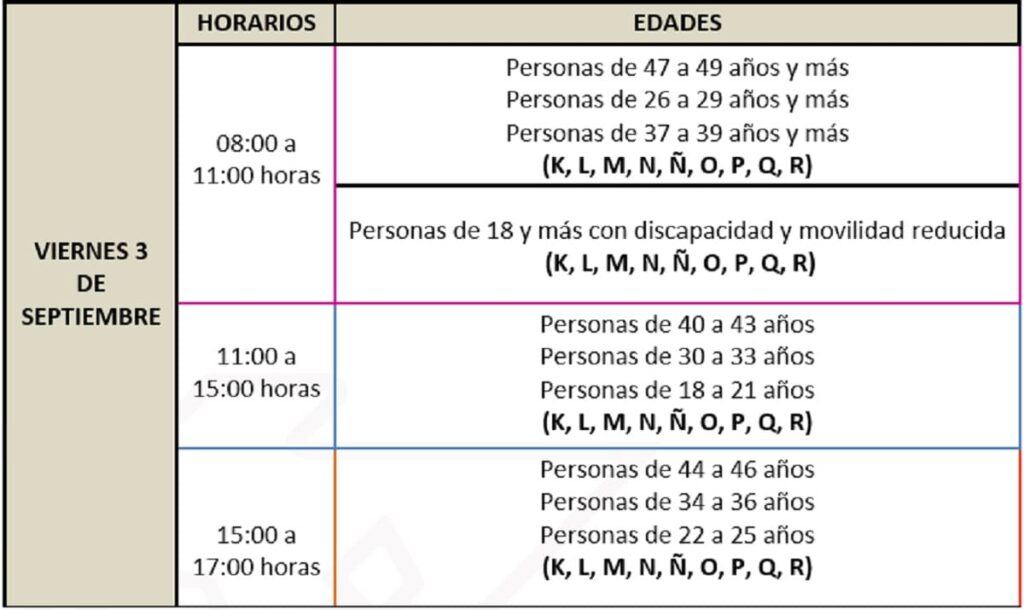 vacunación
