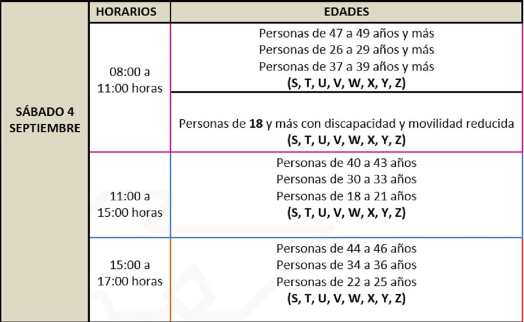 vacunación