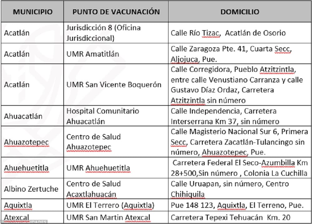 vacunación