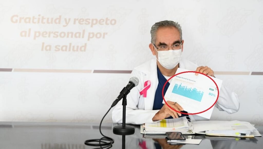 Antonio Martinez porcentaje vacunacion 1