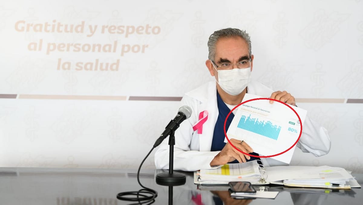 ¡Al fin! El 80% de los poblanos ya fue vacunado contra covid y el estado deja los últimos lugares 3 Antonio Martinez porcentaje vacunacion 1