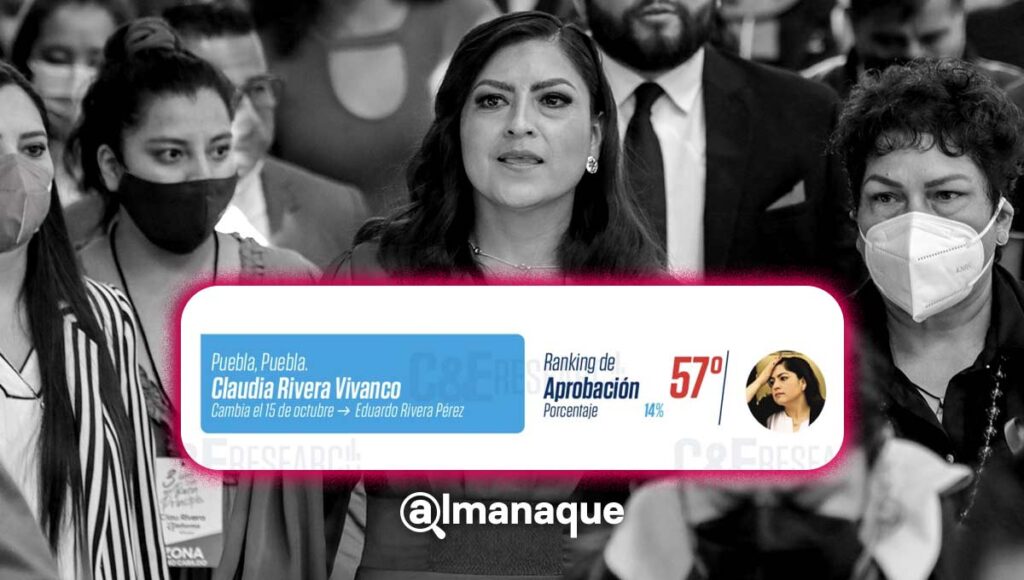 Claudia Rivera peor alcaldesa de Mexico 2