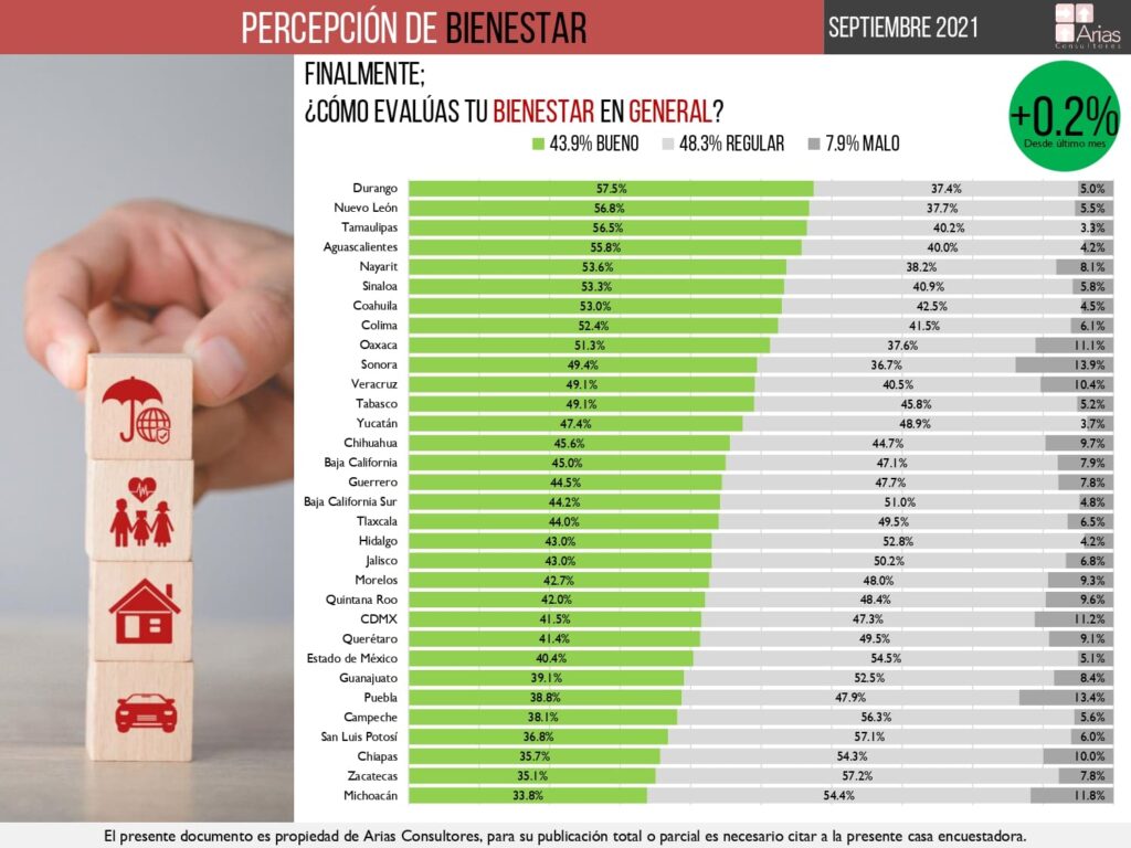 Evaluacion Felicidad y Bienestar en Mexico 2021 septiembre 5 page 0001