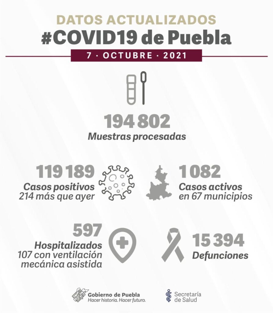 reporte COVID