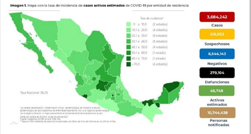 Tabla de casos covid en Mexico