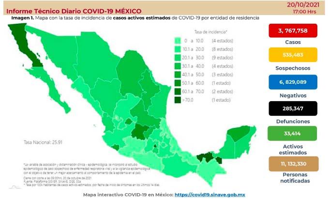 defunciones por covid