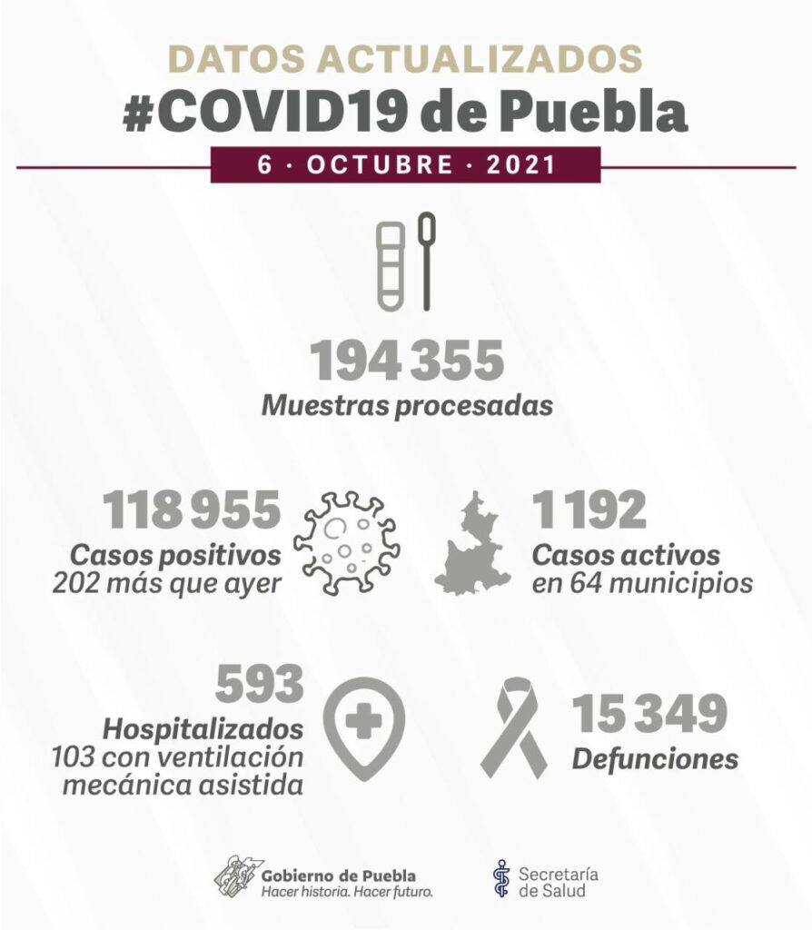 covid en Puebla