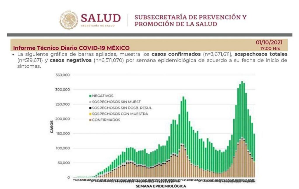 casos vocid en Mexico