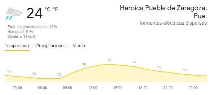 ambiente frío