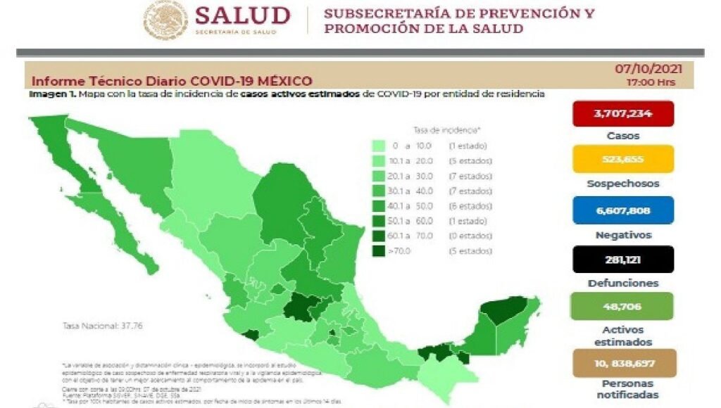 Van 514 muertes y 7 mil 613 contagios por Covid en México 5 covid en Mexico 01