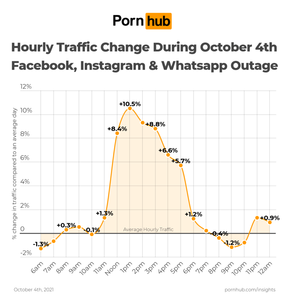grafica pornhub