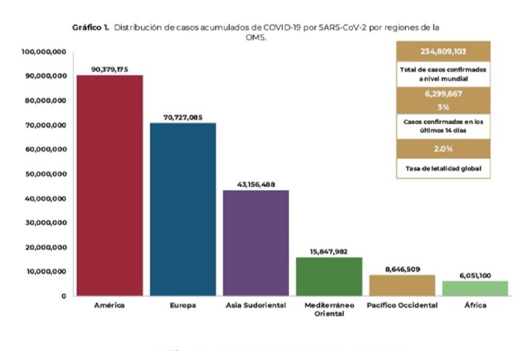 informe tecnico covid en Mexico