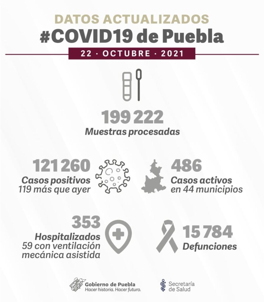 hospitalizaciones por covid 
