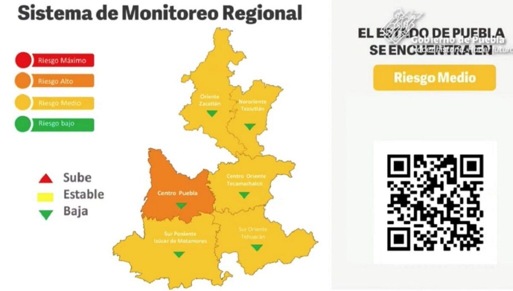Cinco regiones de Puebla están en semáforo amarillo; la capital sigue en naranja