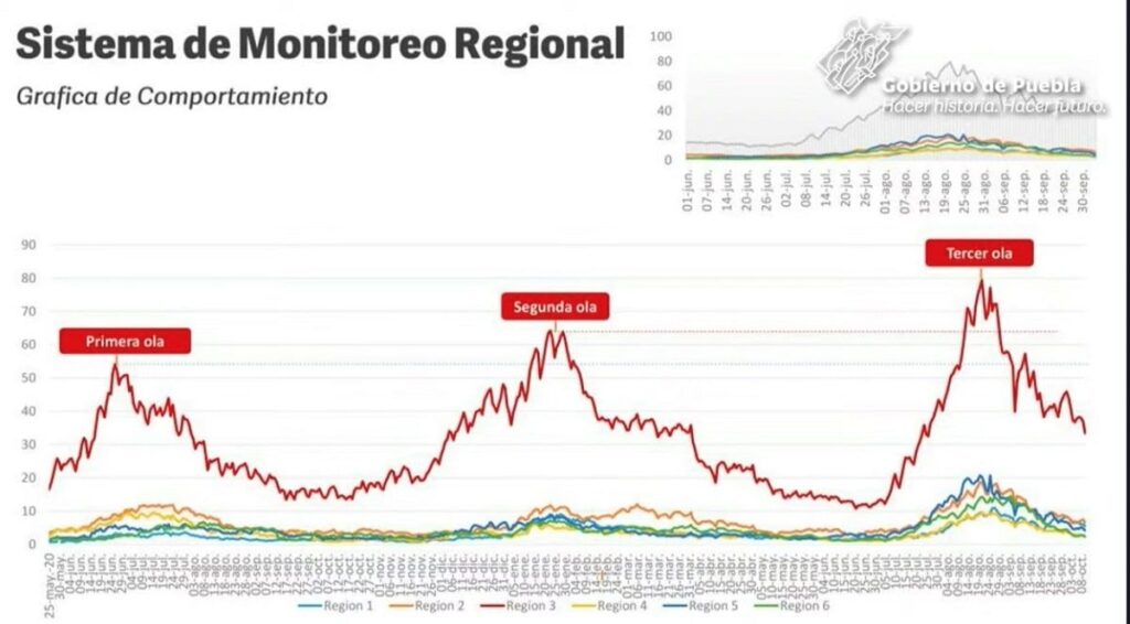 sistema de monitoreo regional.jpg 2 min