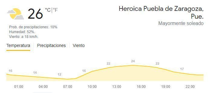 Temperatura