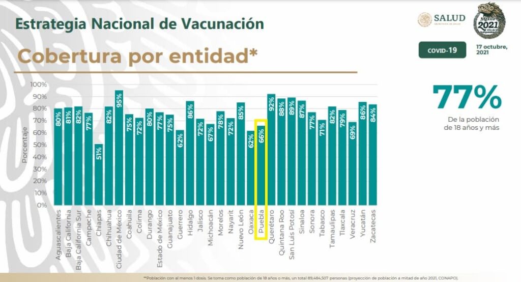 poblanos vacunados conta covid 