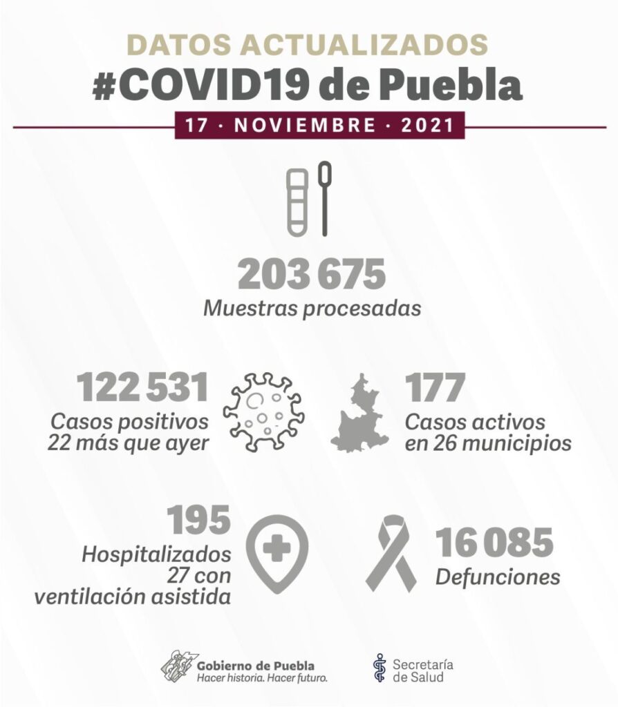 Reporte COVID 