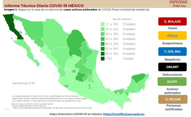 nuevos contagios de covid