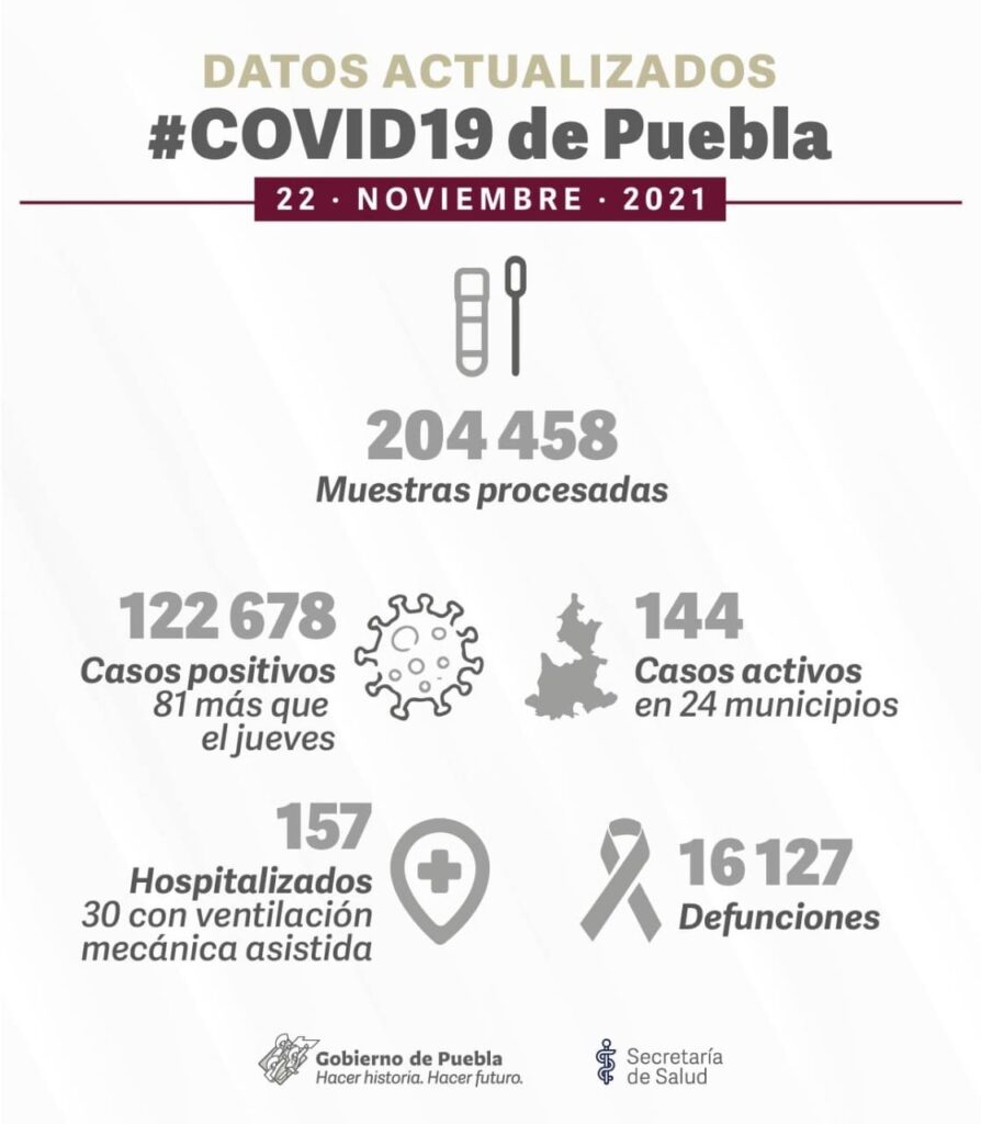 reporte covdi1-9 puebla