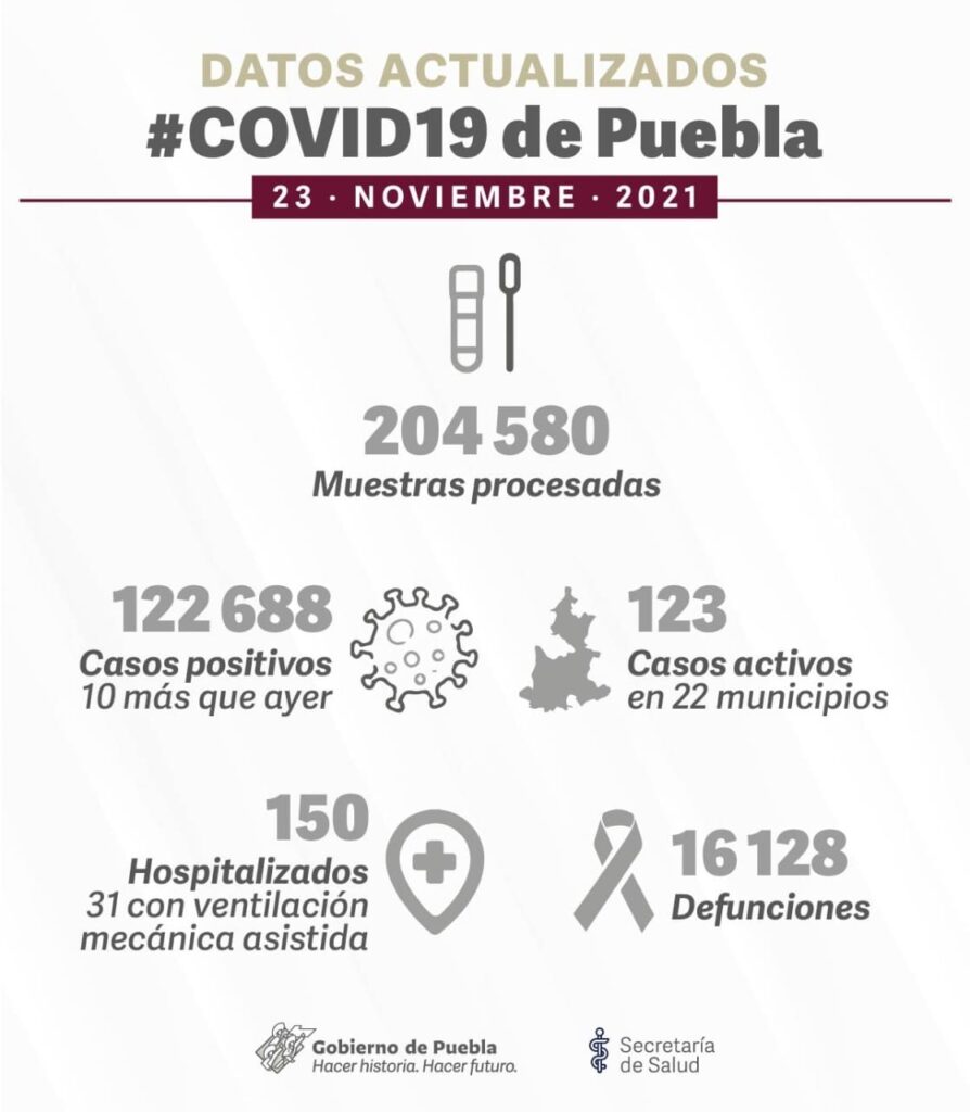 Reporte covid 23 de noviembre 