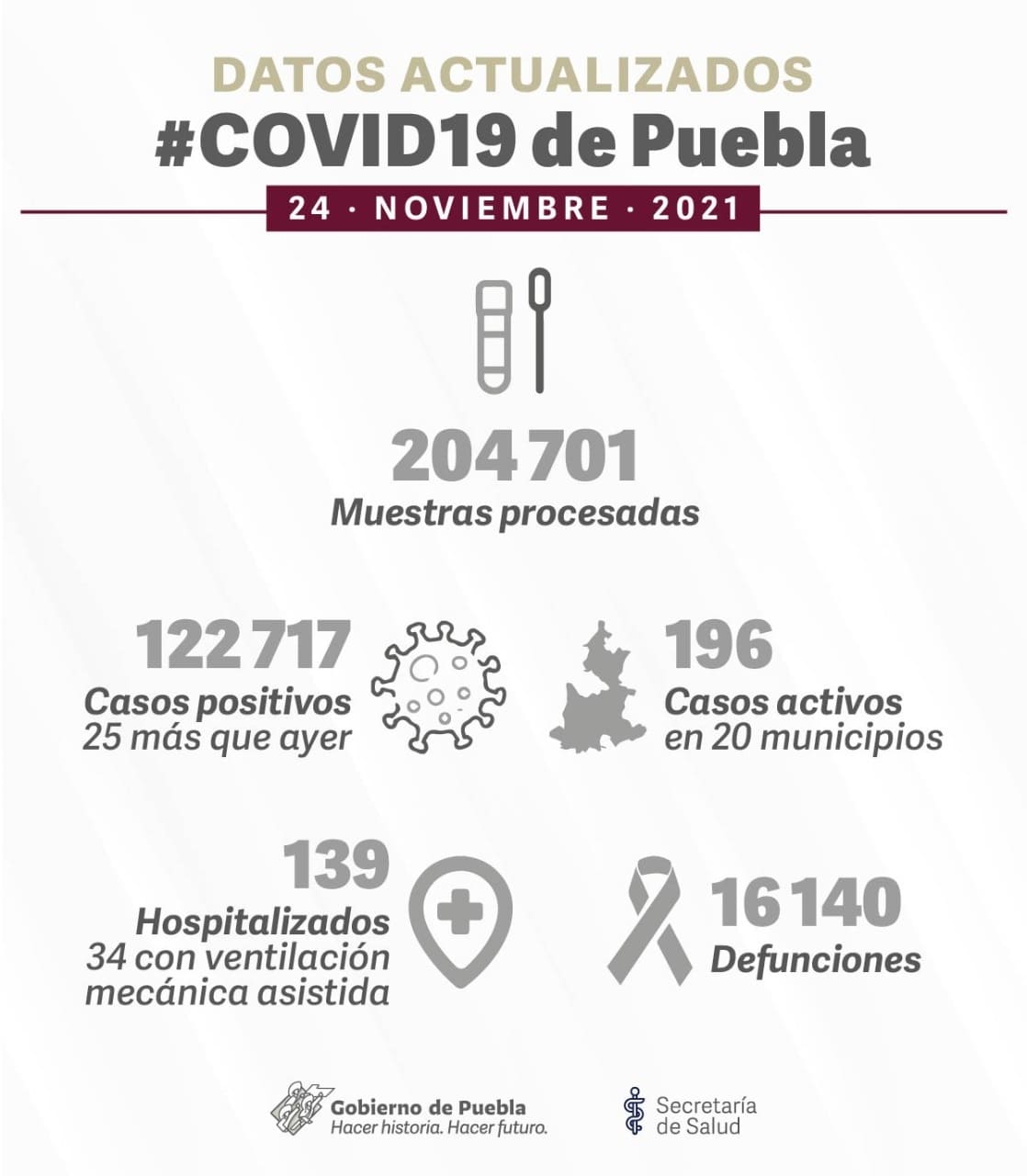 “No habrá cierre de negocios en cuarta ola de COVID”: Barbosa 4 Descarta Barbosa cierre de negocios