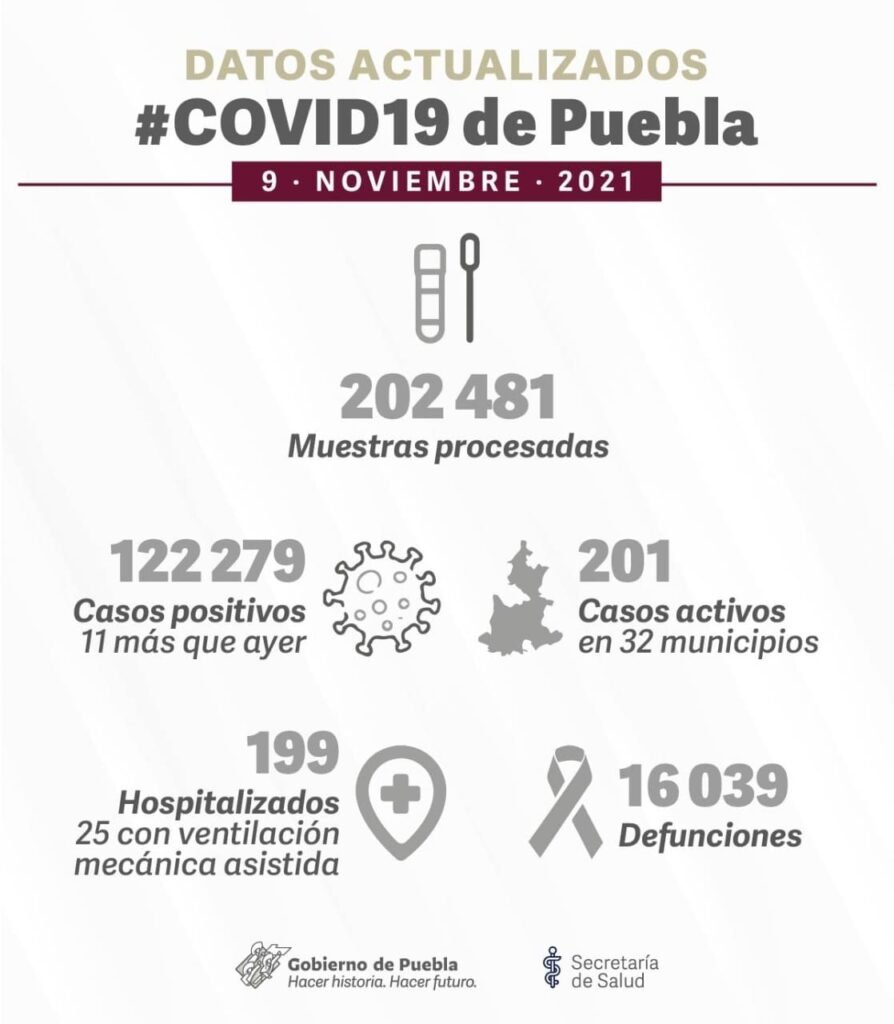 11 contagios de covid este 9 de noviembre
