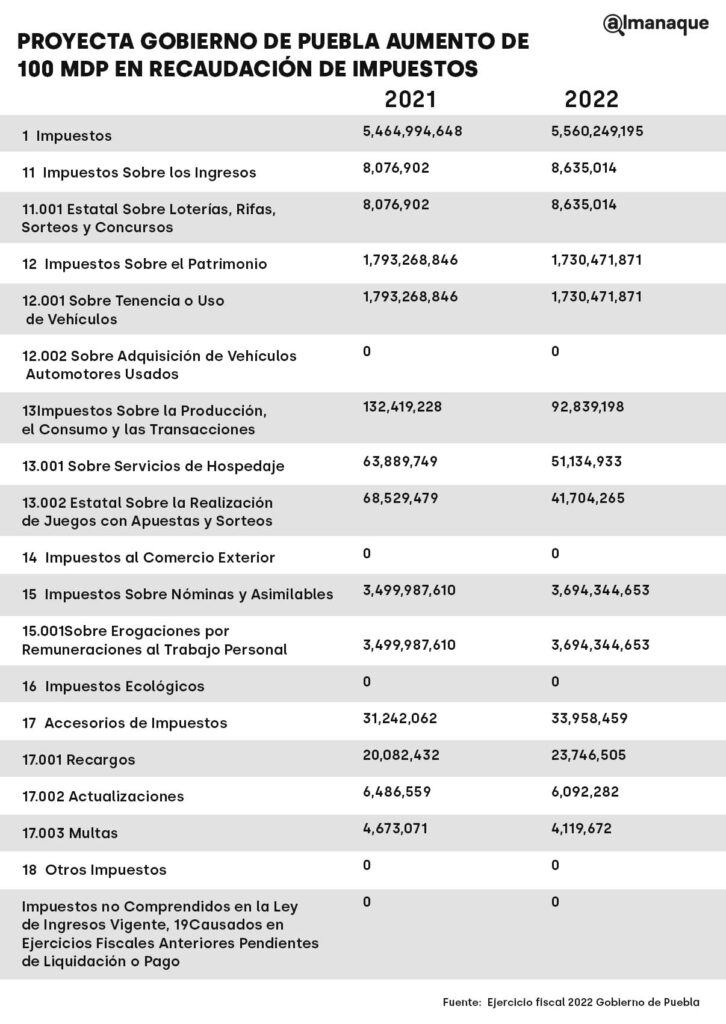 tabla proyecta gobierno1