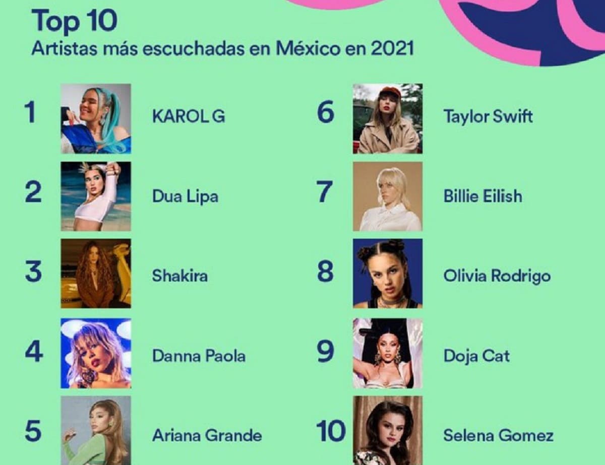 ¡La está rompiendo! Danna Paola, la única mexicana en el Top 10 de artistas más escuchadas del 2021 6 Danna Paola