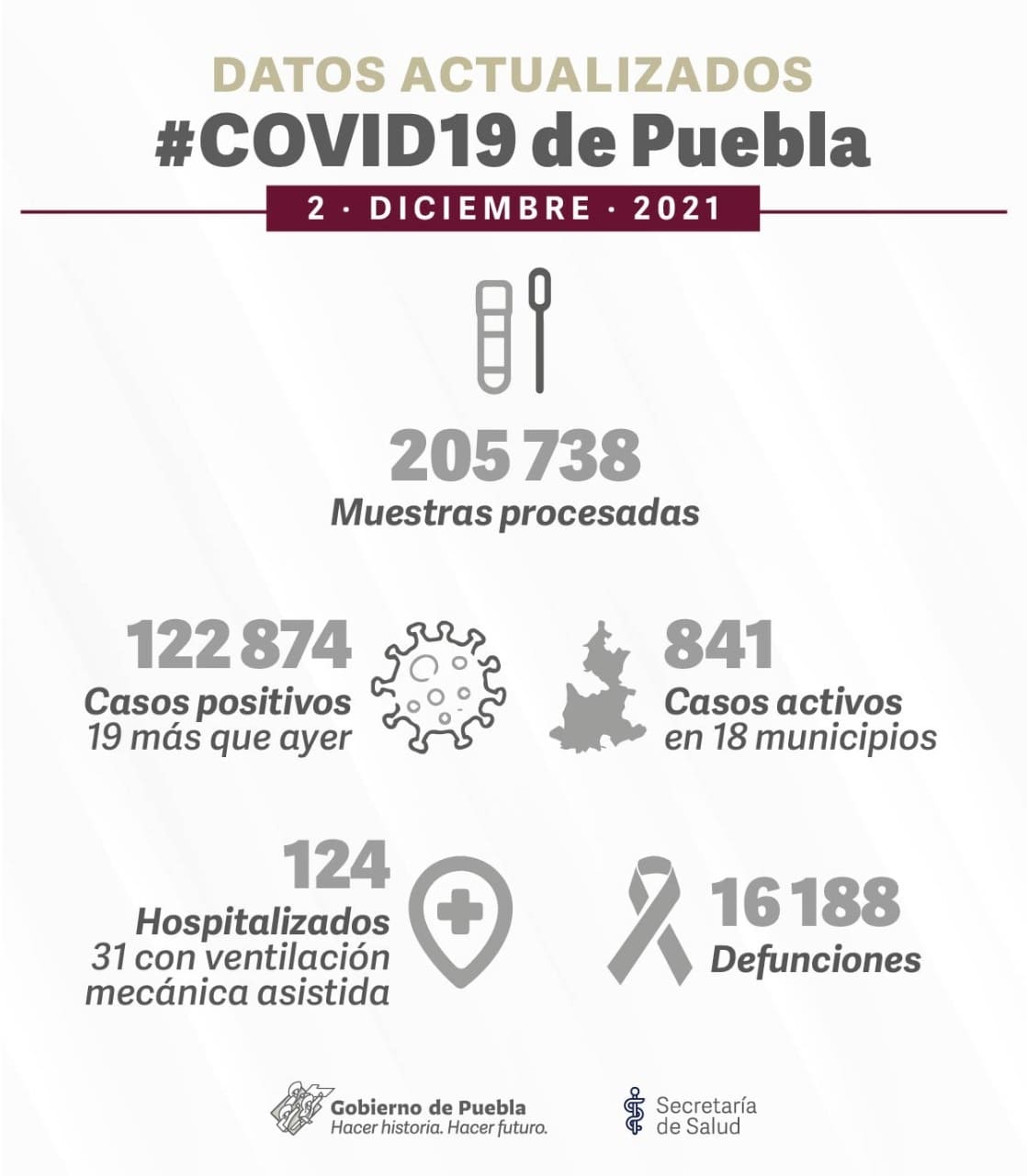 personas hospitalizadas por covid en Puebla 
