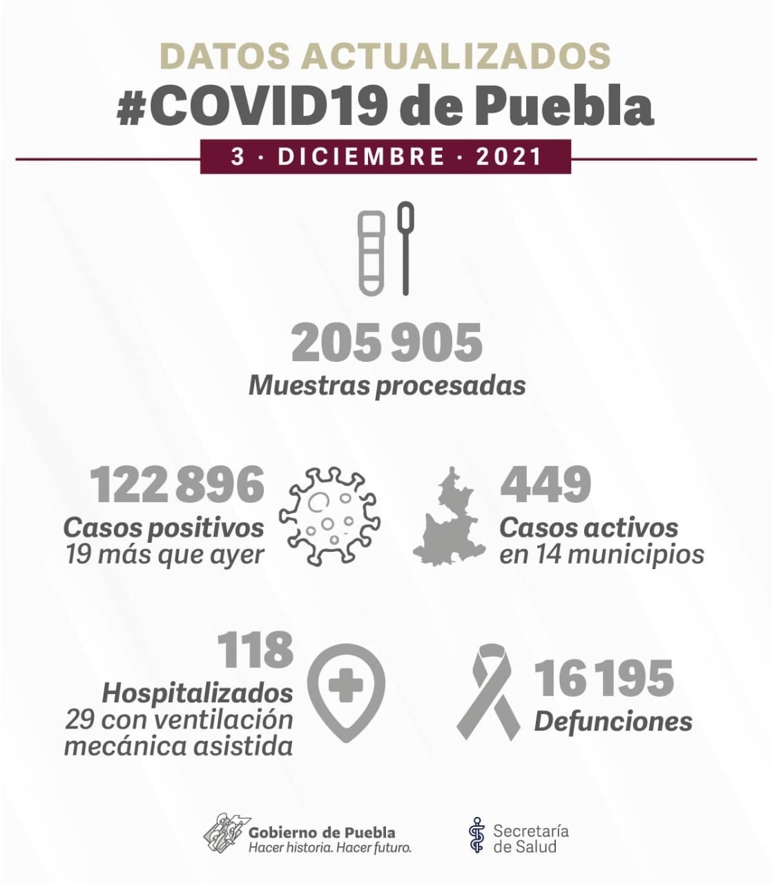 reporte covid puebla