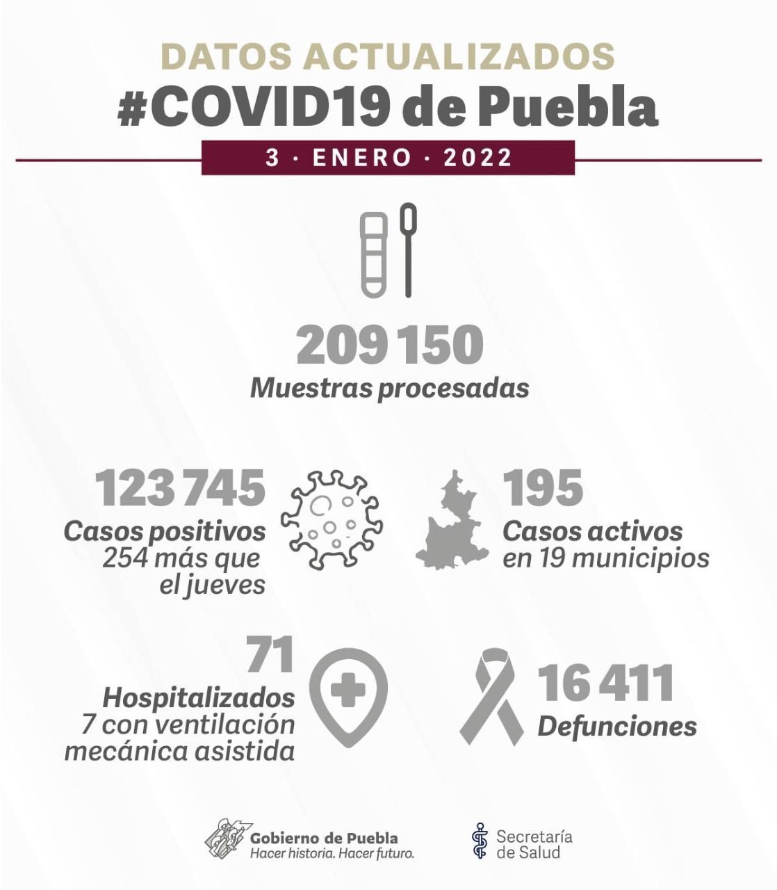 CASOS NUEVOS DE COVID