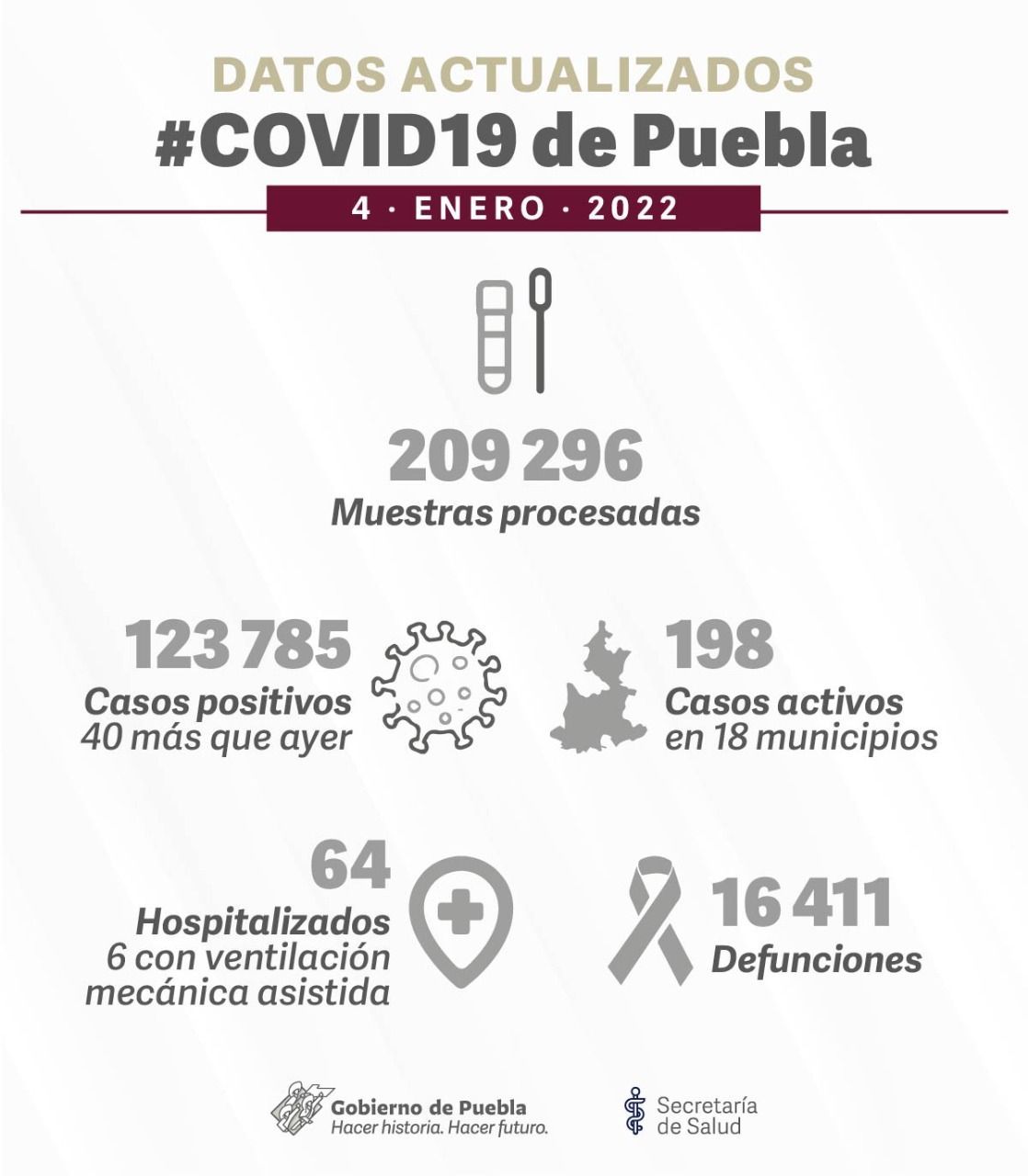 cifras covid puebla 4 enero