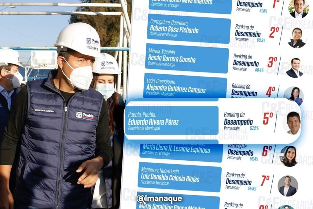 portada eduardo rivera alcalde de puebla rank