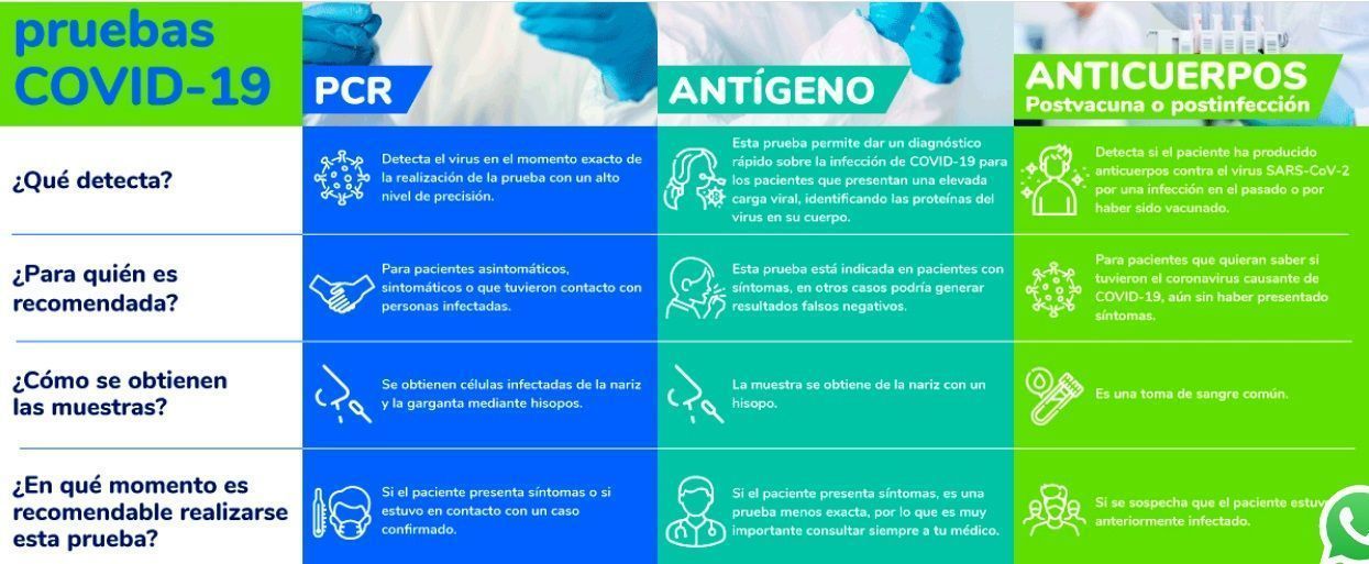 prueba COVID