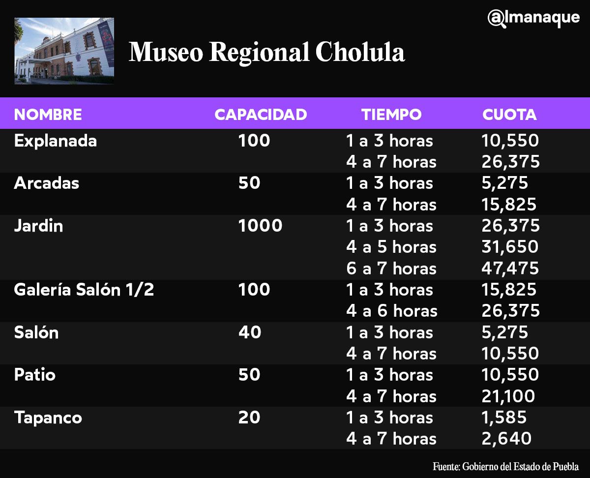 renta Museo Regional de Cholula