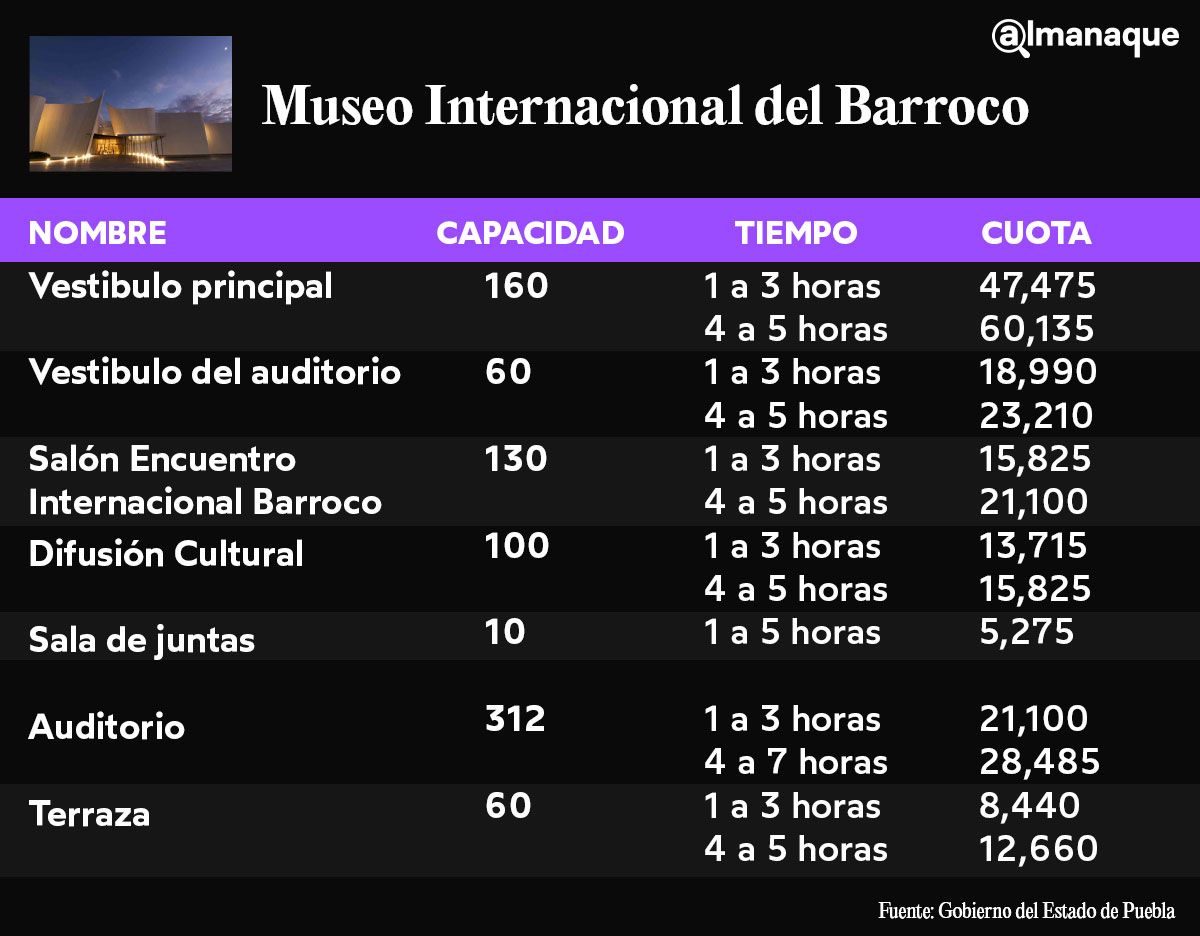 renta museo internacional barroco