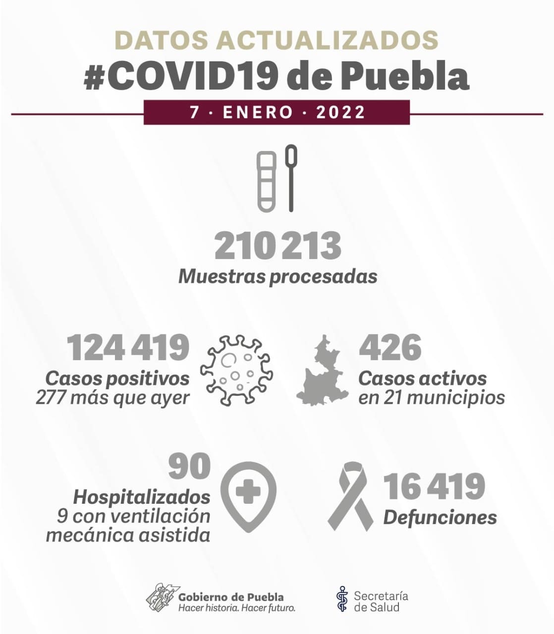 cuarta ola ómicron en Puebla