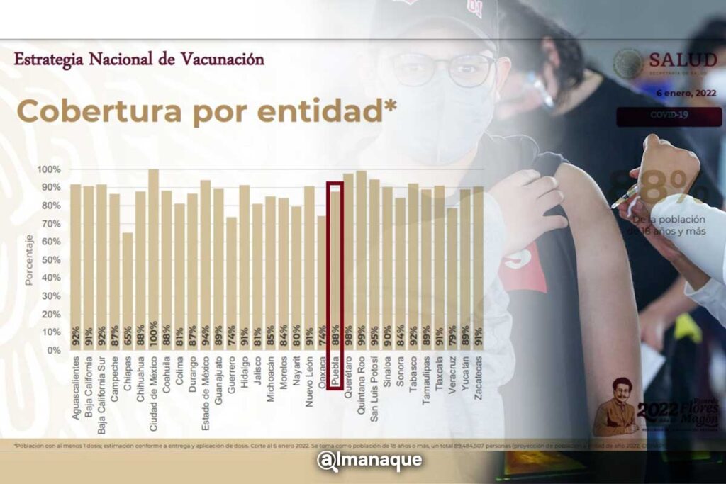 vacunacion en Puebla