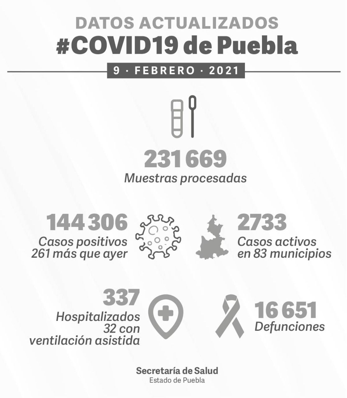 hospitalizados COVID