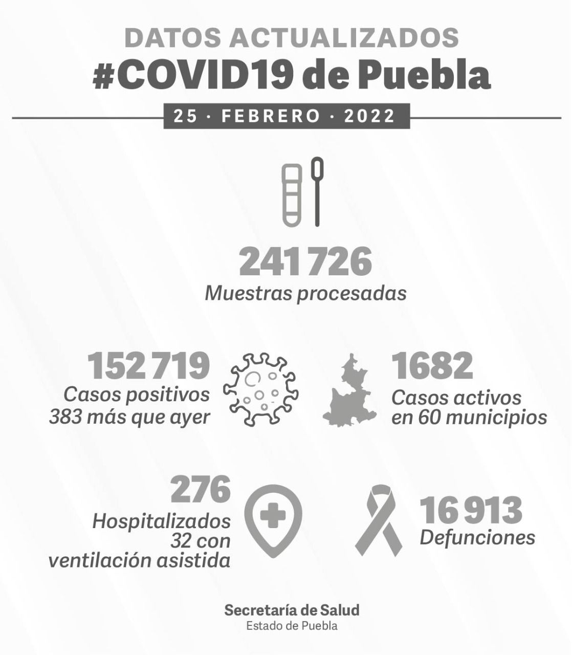 Casos COVID
