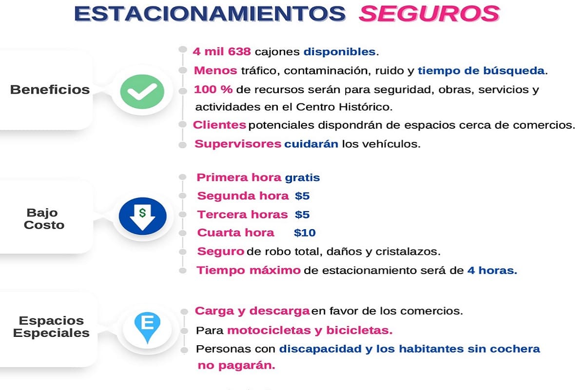 Ayuntamiento de Puebla presenta proyecto de ordenamiento integral de la vía pública en el Centro 1 estacionamientos seguros 1