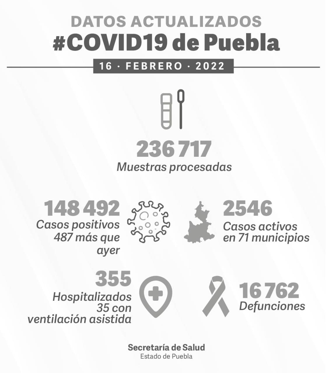 muertes por covid en Puebla