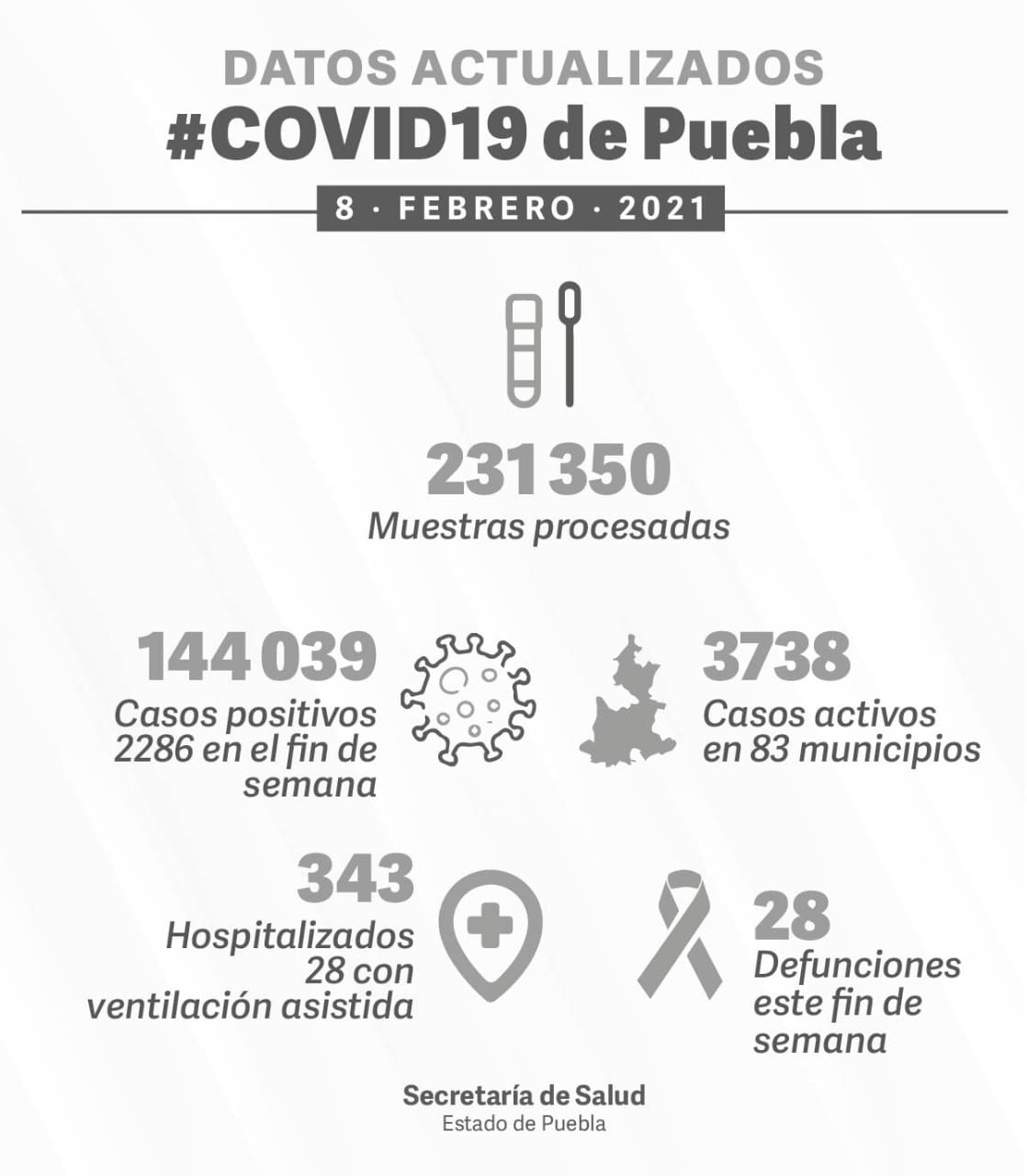 COVID en Puebla