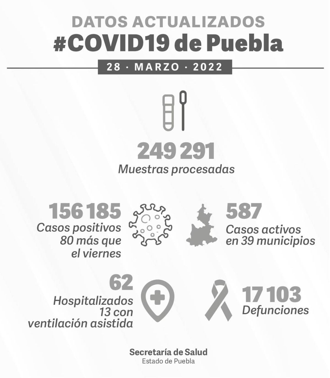 defunciones por covid